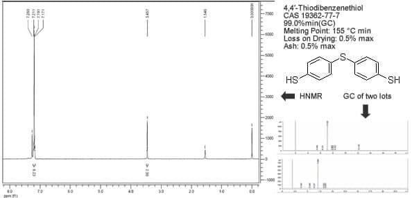 4,4-Thiodibenzenethiol CAS 19362-77-7