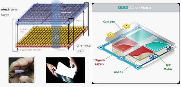 electronics