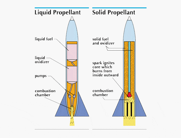 rocket