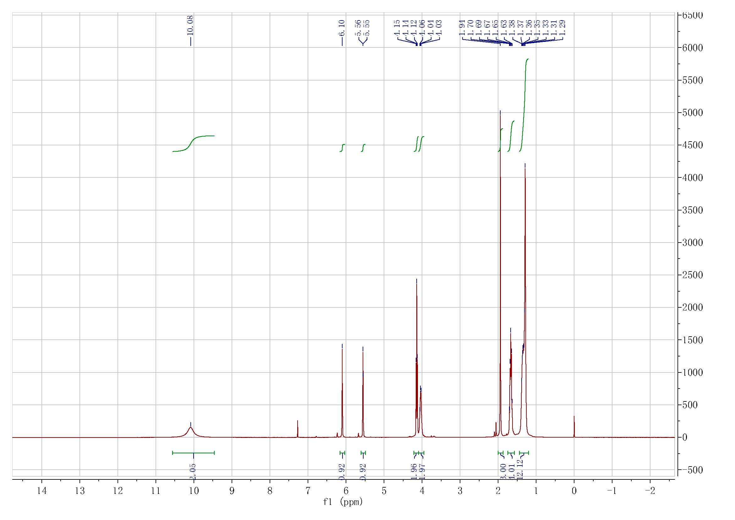 10-MDP CAS 85590-00-7 H-NMR