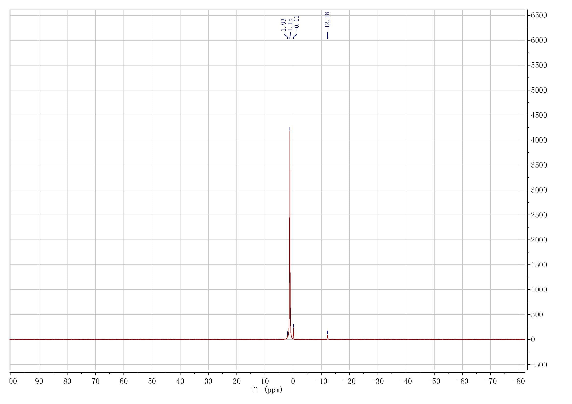 10-MDP CAS 85590-00-7 P-NMR