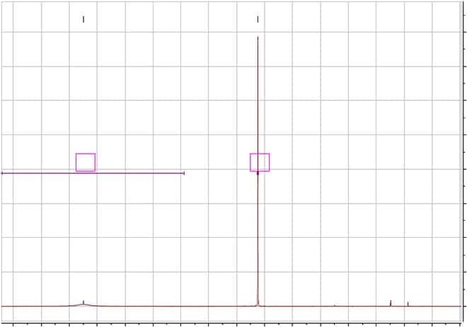 FDCA CAS 3238-40-2 HNMR