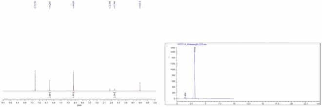 FDM CAS 1883-75-6 HNMR and HPLC