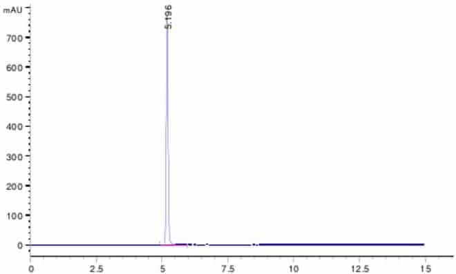 HMF CAS 67-47-0 HPLC