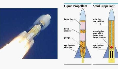 The Effect of Additives on Solid Rocket Propellant Characteristics