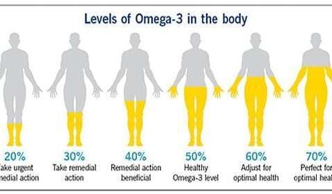 Omega-3 fatty acids