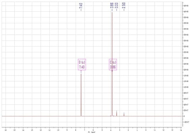 fdme-cas-4282-32-0-hnmr