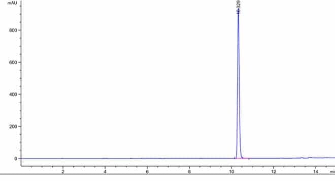 fdme-cas-4282-32-0-hplc