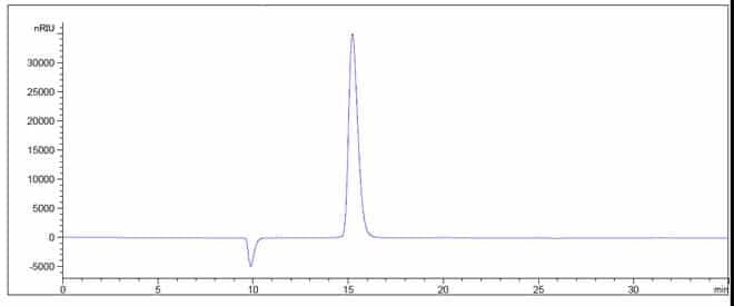 l-rhamnose-hplc