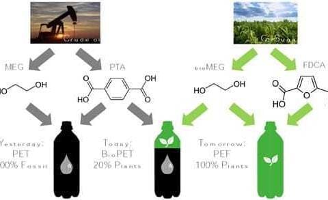 Advantages of PEF Over PET