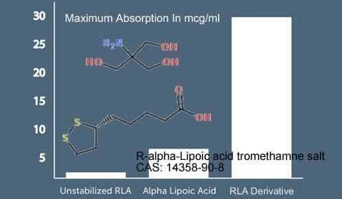 R-alpha-Lipoic acid tromethamine salt