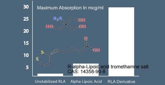 R-alpha-Lipoic acid tromethamine salt