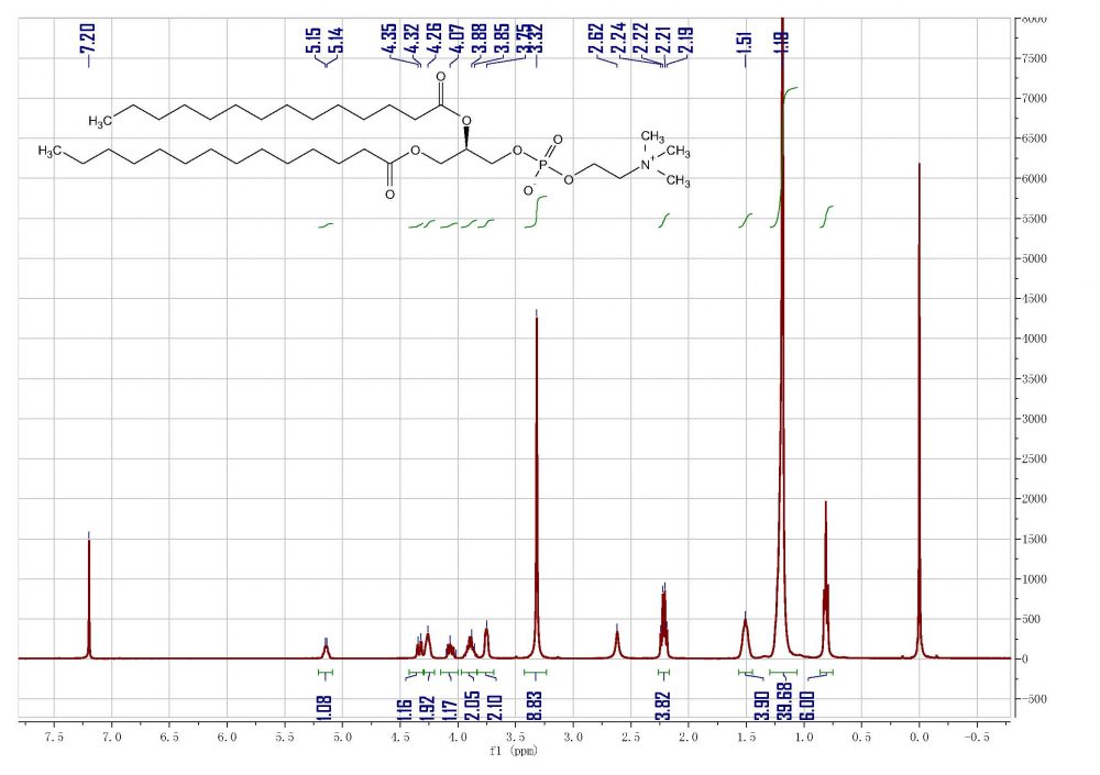 HNMR of Dimyristoyl phosphatidylcholine (DMPC)