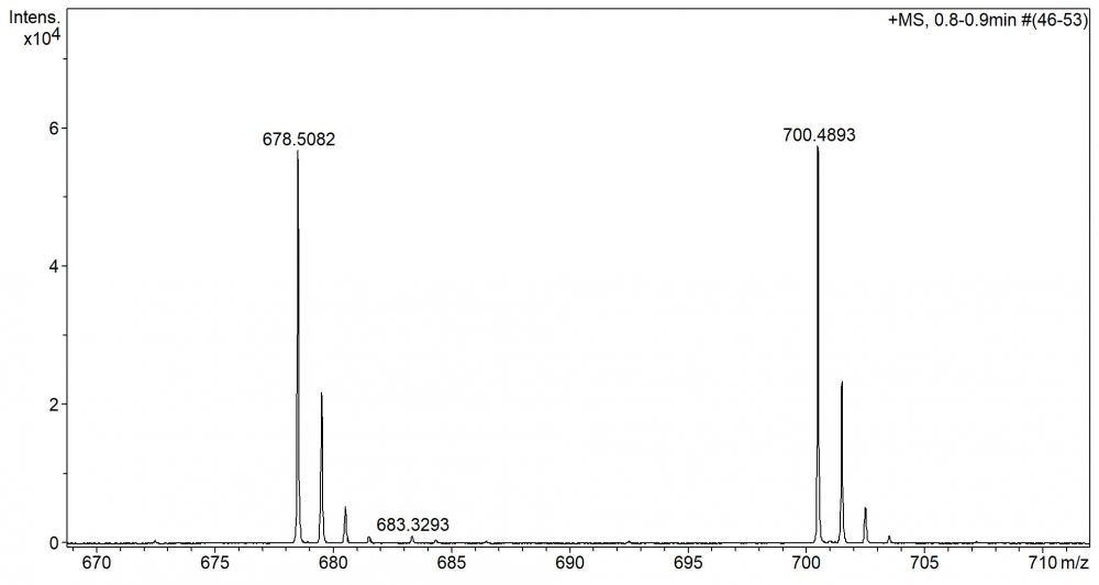 MS of Dimyristoyl phosphatidylcholine (DMPC)