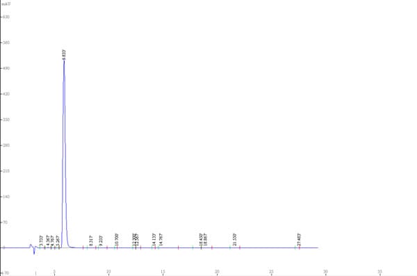 Phenoxycyclophosphazene HPLC