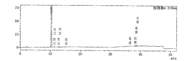 Tafluprost ethyl amide HPLC