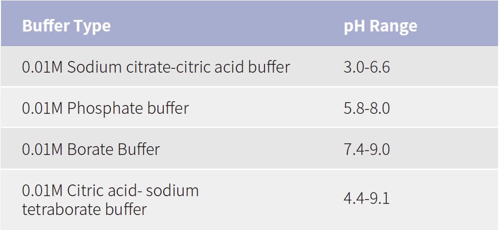 Commonly used buffers for conjugation Commonly used buffers for conjugation