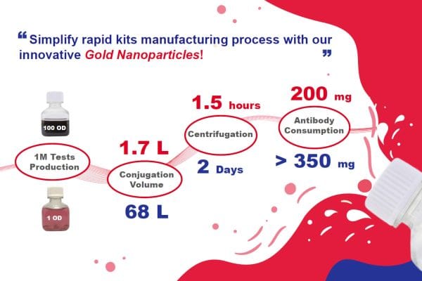 Gold Nanoparticles